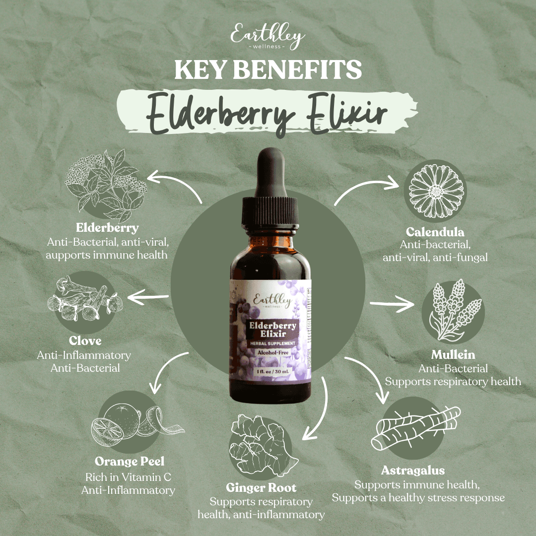Energy Plus | Natural Iron & Energy Support Supplement | Natural