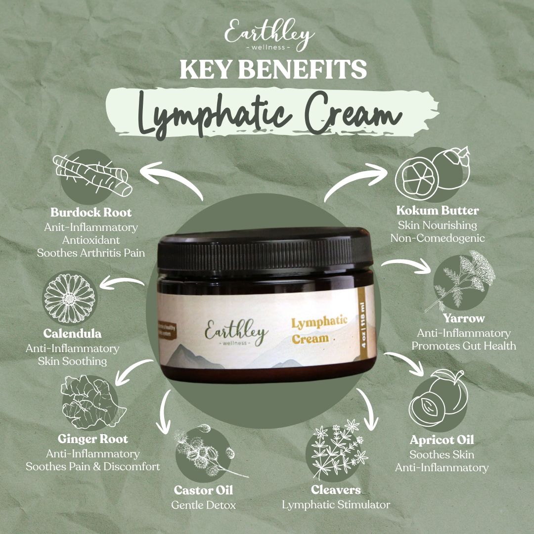 Lymphatic Cream | Natural Support for Healthy Lymph Flow | Natural
