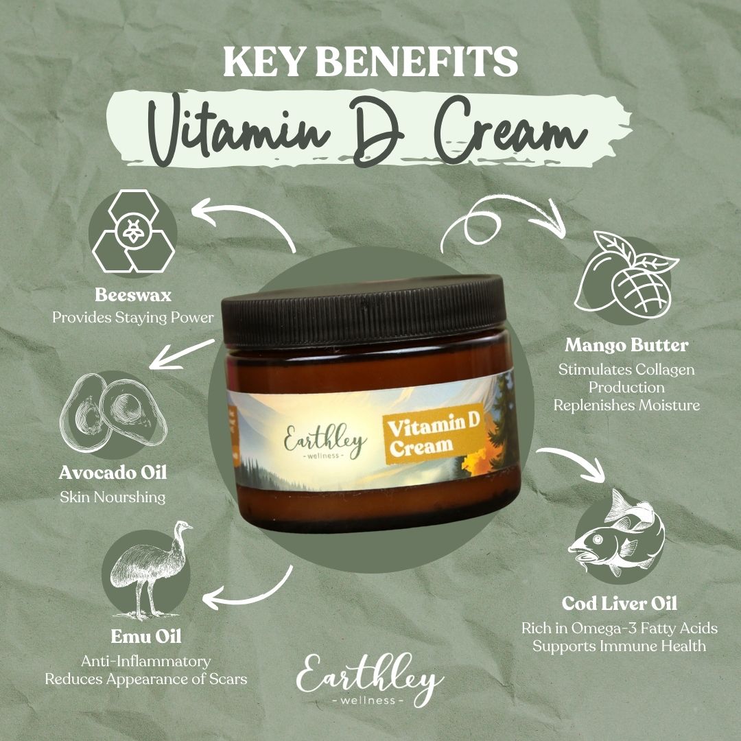 Vitamin D Cream | Natural Vitamin D Support | Natural Wellness