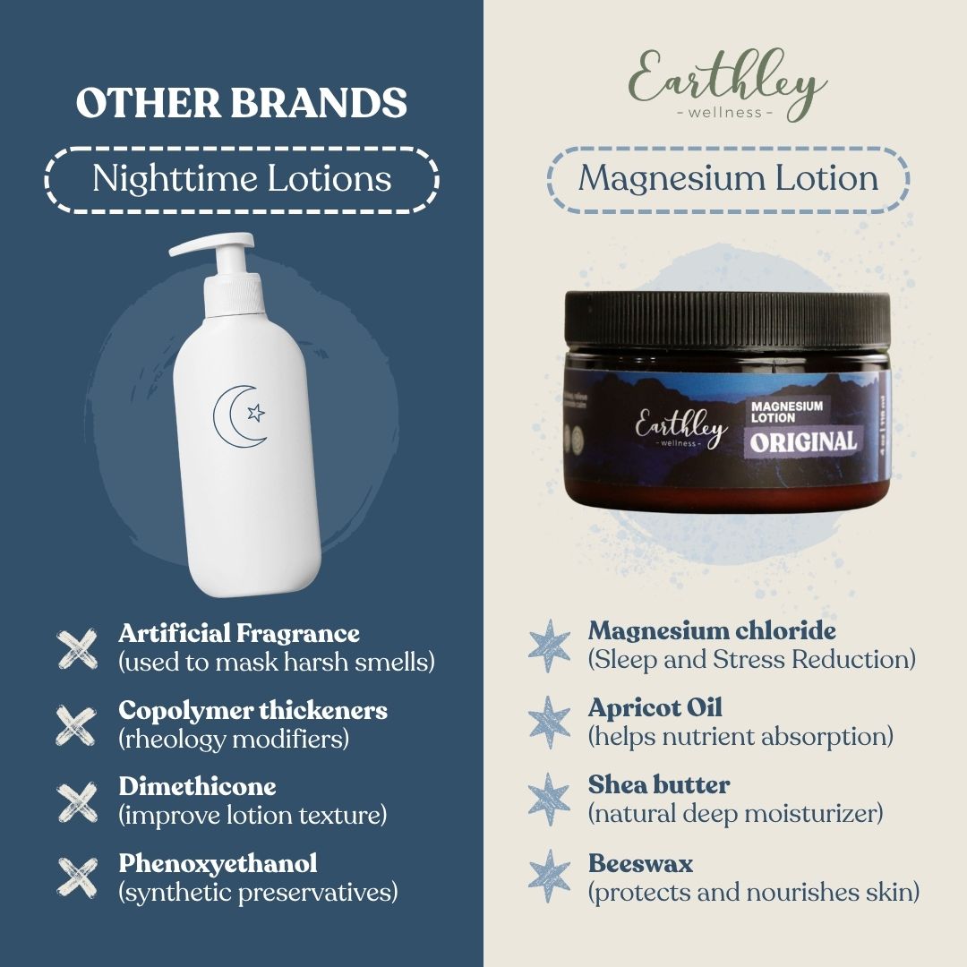 【新品未使用】EARTH BALANCE LOTION 2本セット Natural Magnesium Lotion for Sleep & Relaxation | Natural Wellness